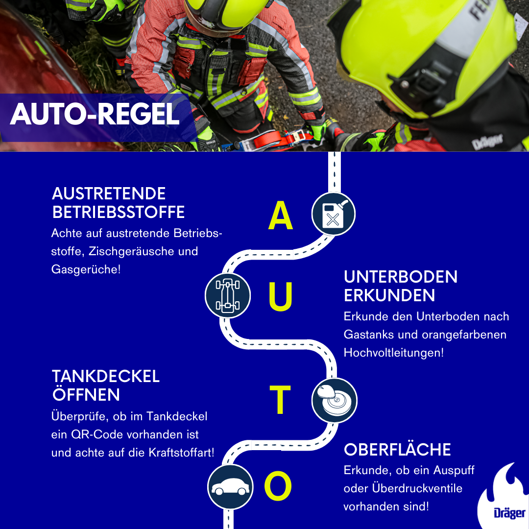 AUTO-Regel